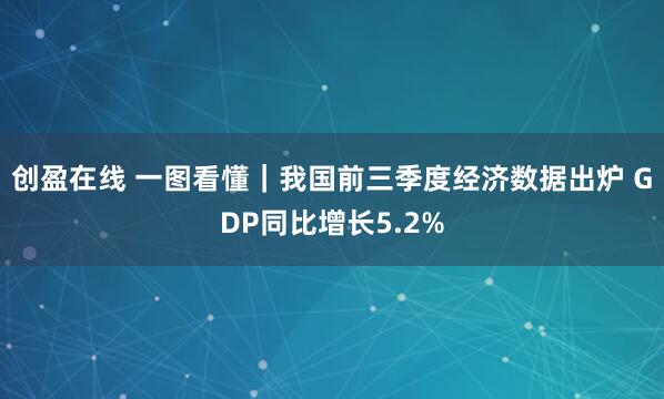 创盈在线 一图看懂｜我国前三季度经济数据出炉 GDP同比增长5.2%